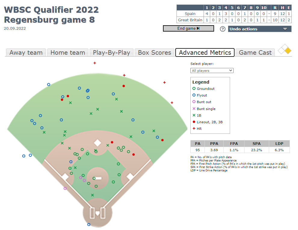 Advanced Metrics for Hitters